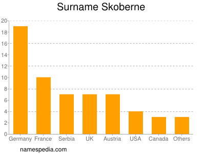 nom Skoberne