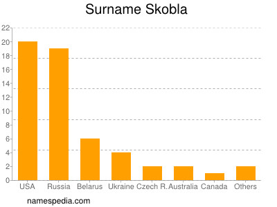 Familiennamen Skobla