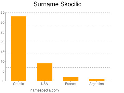 nom Skocilic