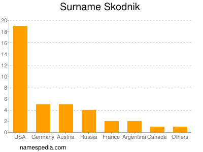 Familiennamen Skodnik
