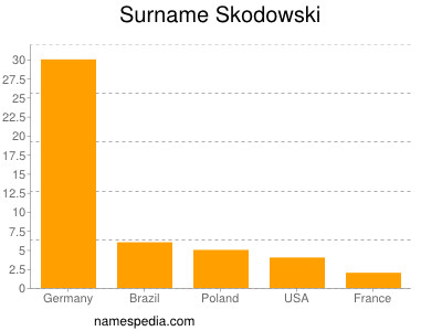 Familiennamen Skodowski