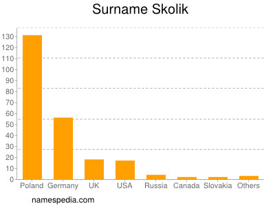 Surname Skolik