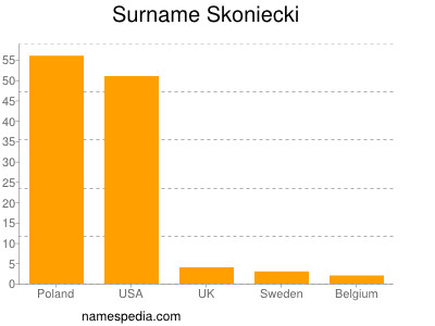 Familiennamen Skoniecki