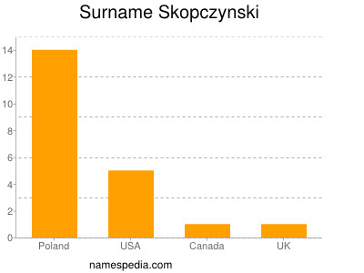 Familiennamen Skopczynski