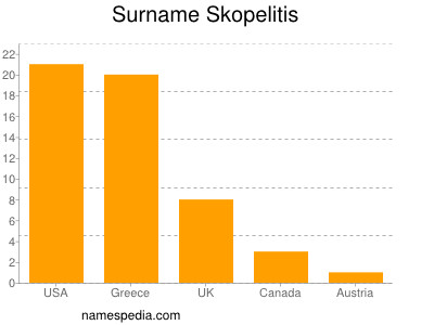 Familiennamen Skopelitis