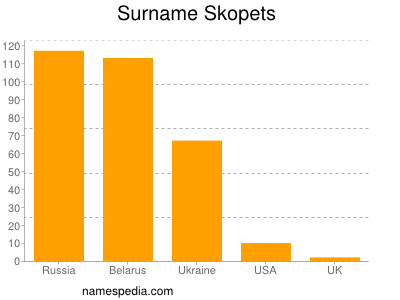 Familiennamen Skopets