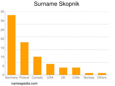 Familiennamen Skopnik