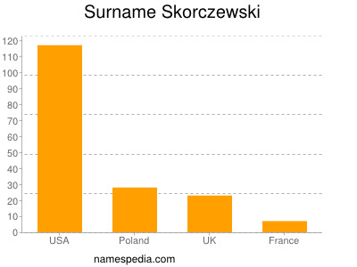 nom Skorczewski