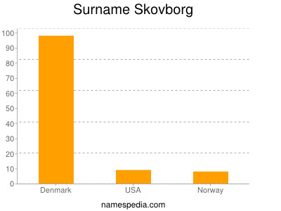 Familiennamen Skovborg