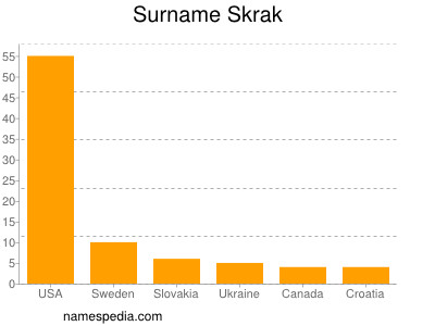 Familiennamen Skrak