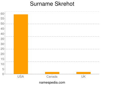 Familiennamen Skrehot