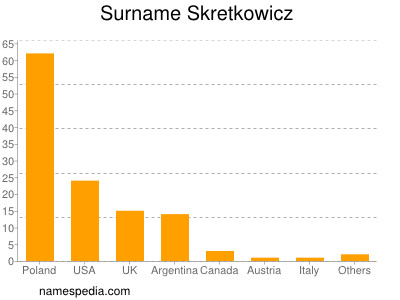 nom Skretkowicz