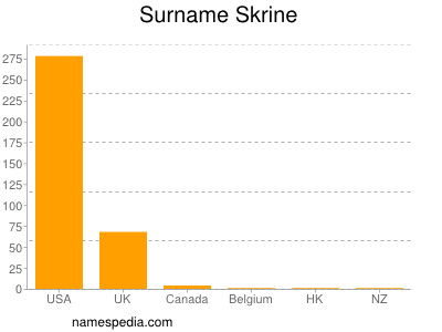 Familiennamen Skrine