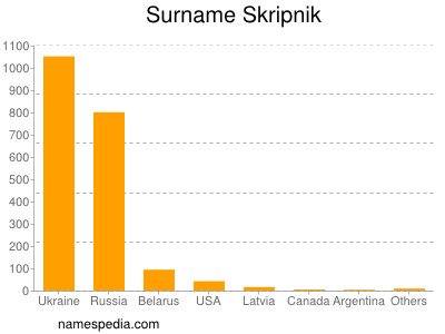 nom Skripnik