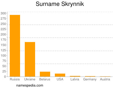 Surname Skrynnik