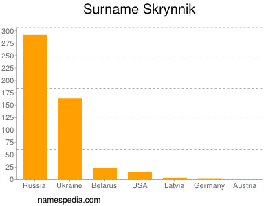 Familiennamen Skrynnik