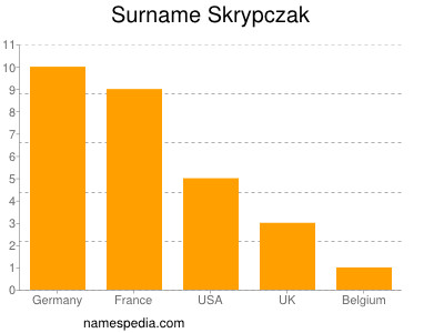 Familiennamen Skrypczak