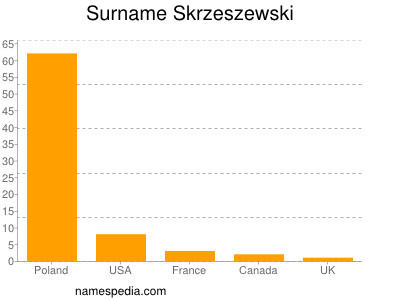 Familiennamen Skrzeszewski