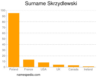 Surname Skrzydlewski