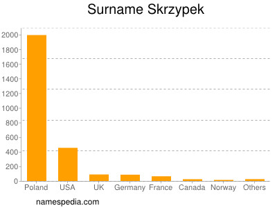 Familiennamen Skrzypek