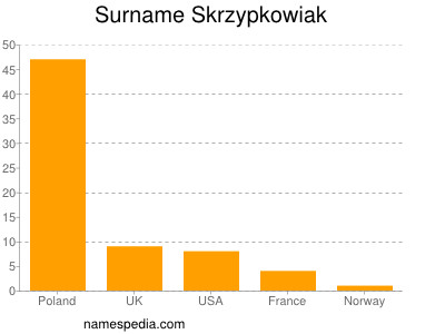 nom Skrzypkowiak