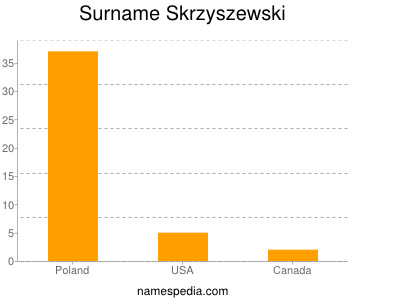 Familiennamen Skrzyszewski