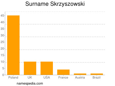 Familiennamen Skrzyszowski