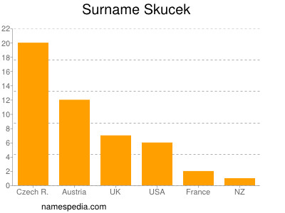 Familiennamen Skucek