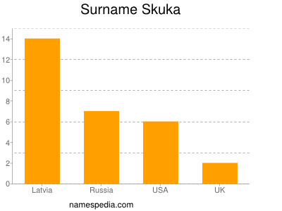 Familiennamen Skuka