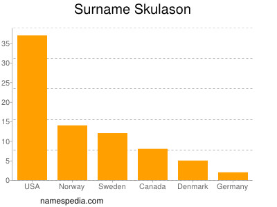Familiennamen Skulason