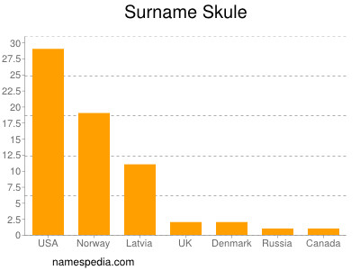 Familiennamen Skule