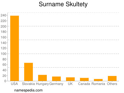 Surname Skultety