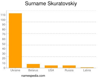 nom Skuratovskiy