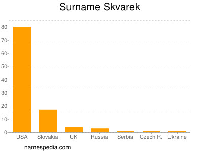 nom Skvarek