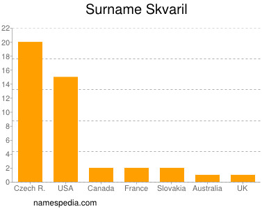 Familiennamen Skvaril