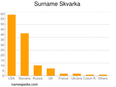 Familiennamen Skvarka