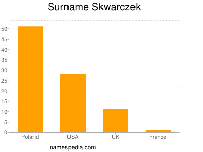Familiennamen Skwarczek