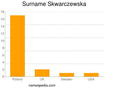 Familiennamen Skwarczewska