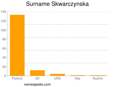 Familiennamen Skwarczynska