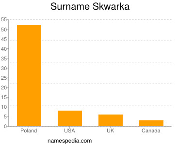 Familiennamen Skwarka