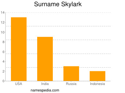 Familiennamen Skylark