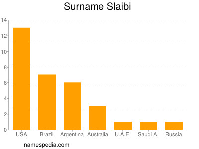 Familiennamen Slaibi