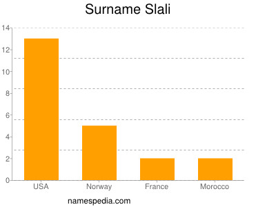 Familiennamen Slali