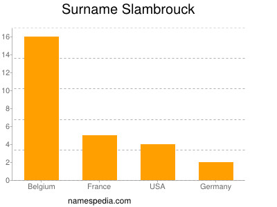 Surname Slambrouck