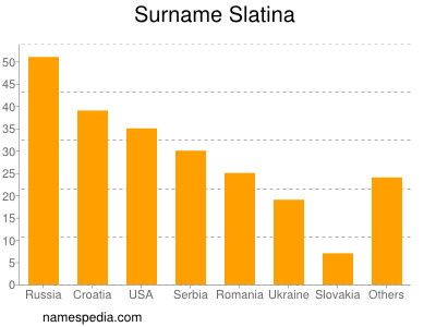 Familiennamen Slatina