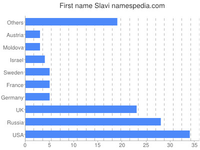 prenom Slavi