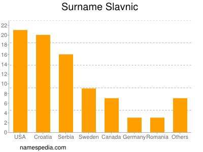 Familiennamen Slavnic