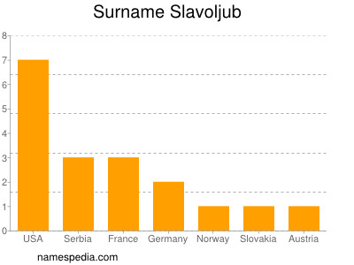 nom Slavoljub