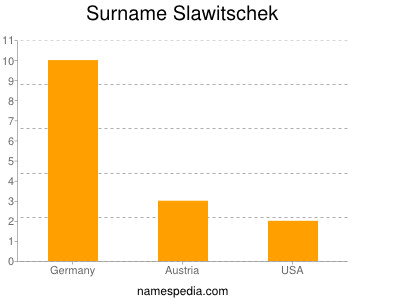 Familiennamen Slawitschek