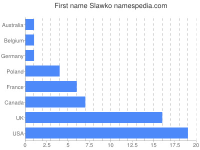 prenom Slawko